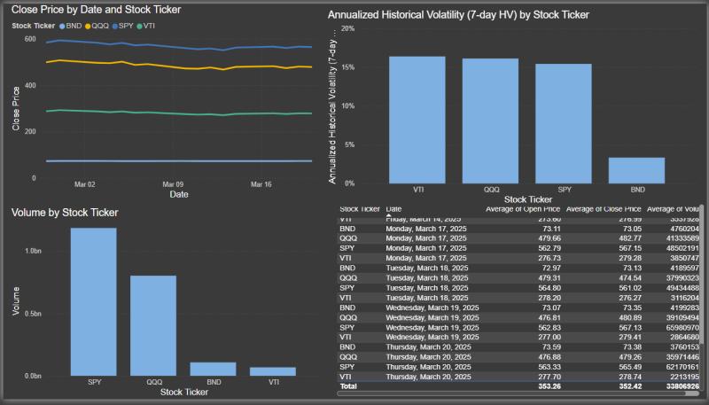 Investment Tracker Visualizer